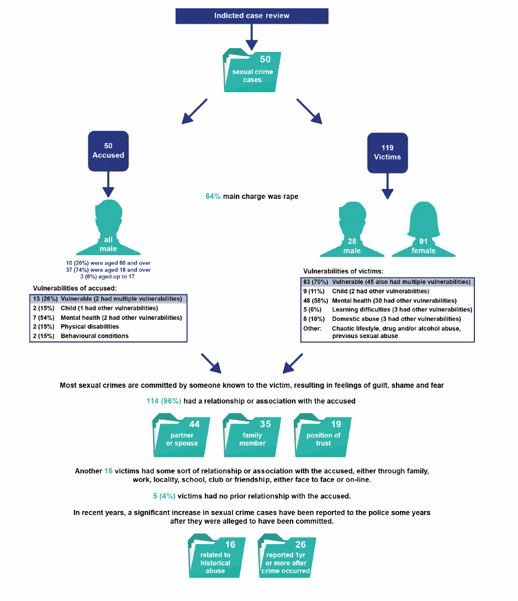 Cohort Of Investigation