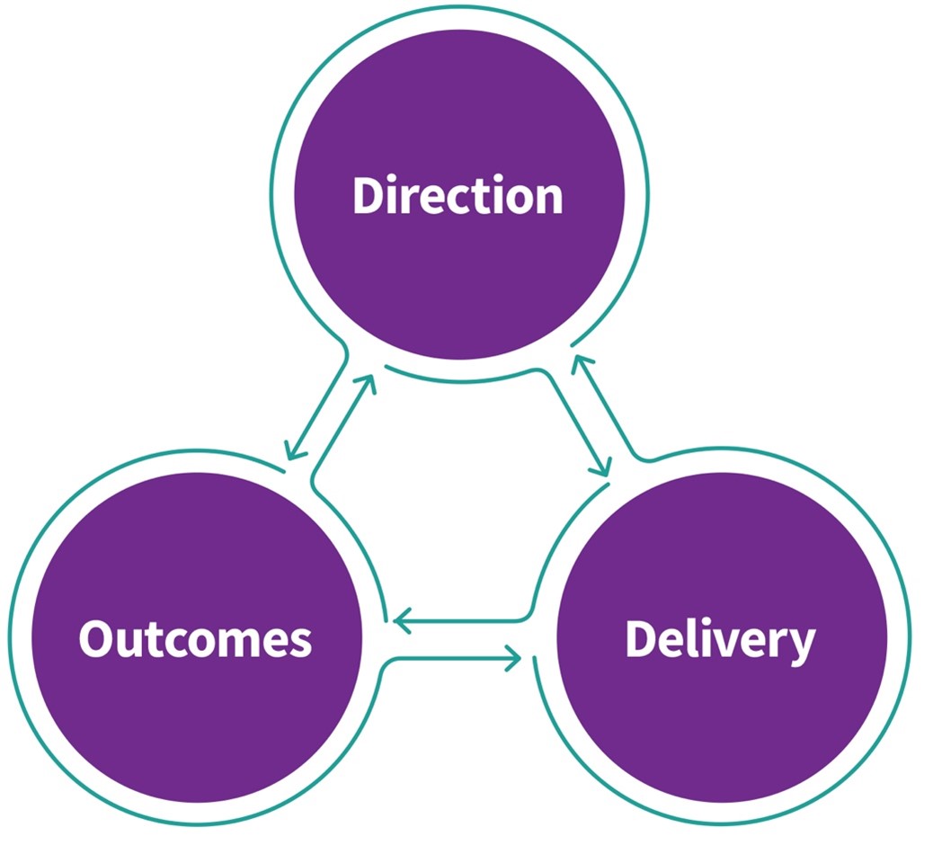 HM Inspectorate of Prosecution in Scotland framework graphic 