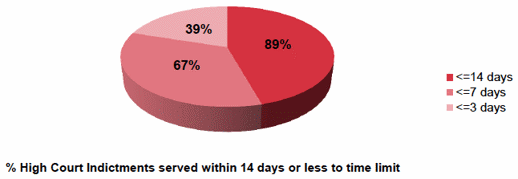 Chart 1